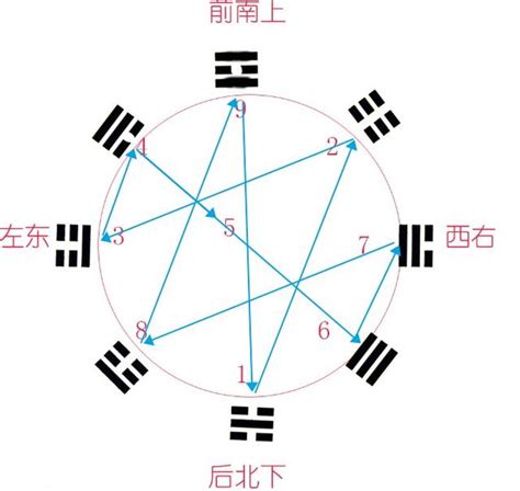 八卦對應數字|【八卦對應數字】八卦對應數字，震撼揭秘！八卦中的。